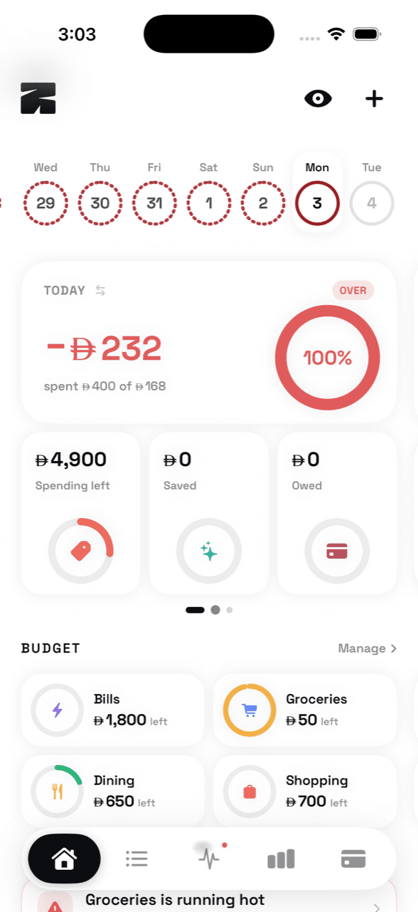 Zadd's home screen: today's pace, spending left, and budget rings